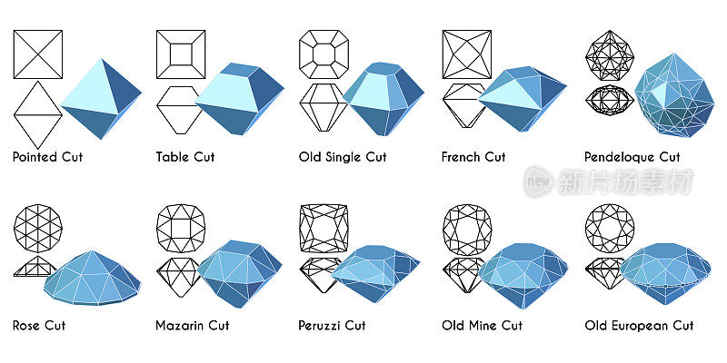 Old diamond cuts, 3D, outlines, titles.